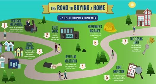 road to homebuying